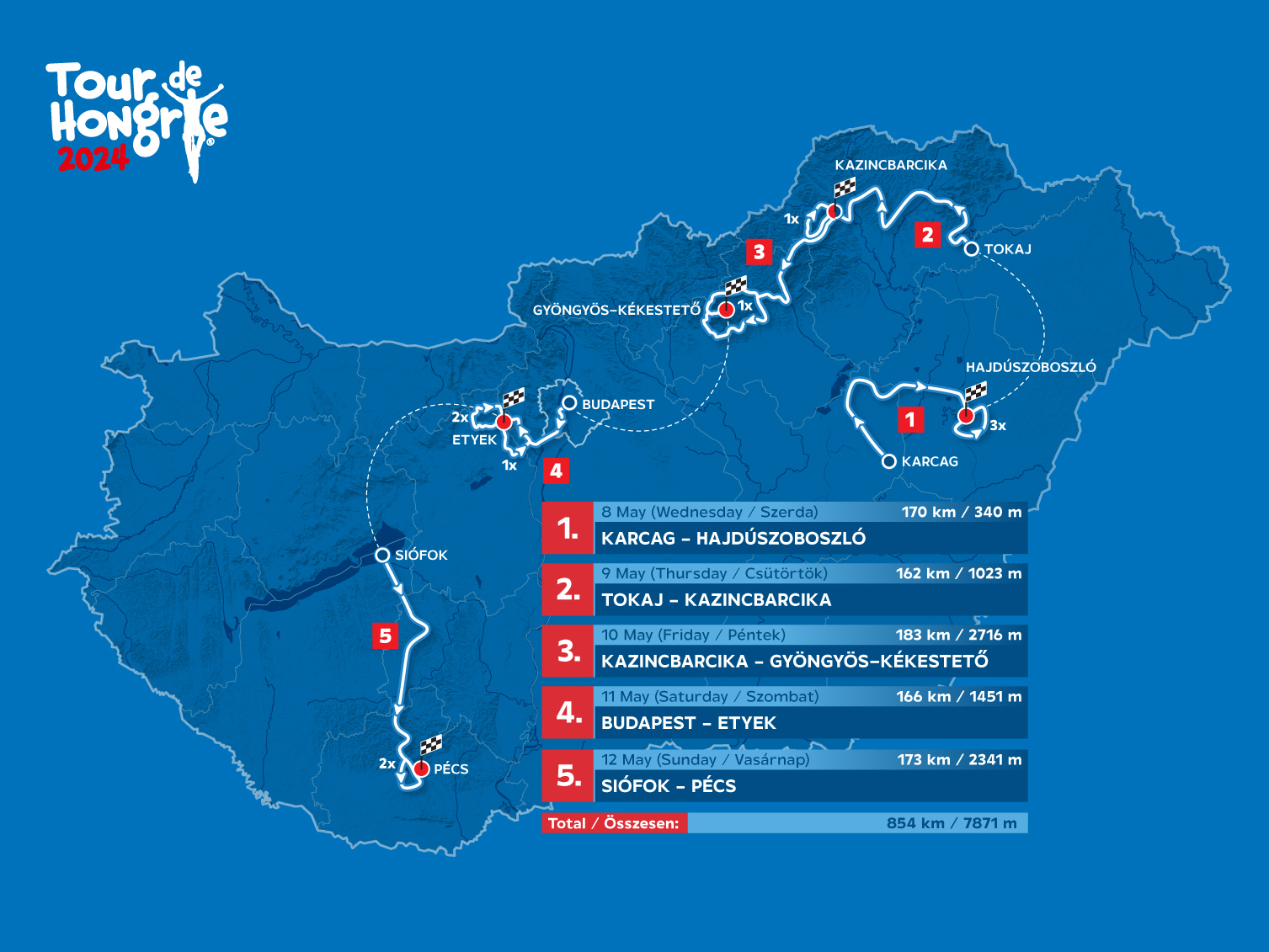 Itt a 2024-es Tour de Hongrie útvonala!